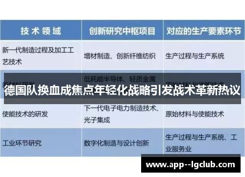 德国队换血成焦点年轻化战略引发战术革新热议 德国队换血成焦点年轻化战略引发战术革新热议