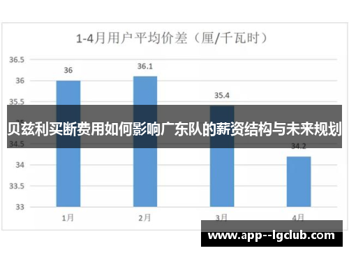 贝兹利买断费用如何影响广东队的薪资结构与未来规划