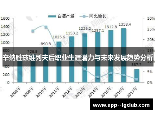 辛纳胜兹维列夫后职业生涯潜力与未来发展趋势分析