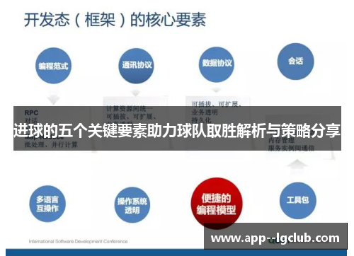 进球的五个关键要素助力球队取胜解析与策略分享 进球的五个关键要素助力球队取胜解析与策略分享