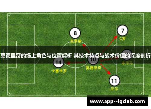 莫德里奇的场上角色与位置解析 其技术特点与战术价值的深度剖析 莫德里奇的场上角色与位置解析 其技术特点与战术价值的深度剖析