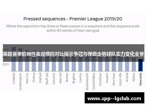 英超赛季阶段性表现横向对比揭示争冠与保级走势球队实力变化全景 英超赛季阶段性表现横向对比揭示争冠与保级走势球队实力变化全景