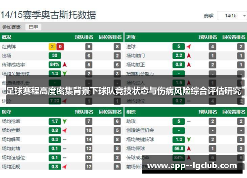 足球赛程高度密集背景下球队竞技状态与伤病风险综合评估研究 足球赛程高度密集背景下球队竞技状态与伤病风险综合评估研究