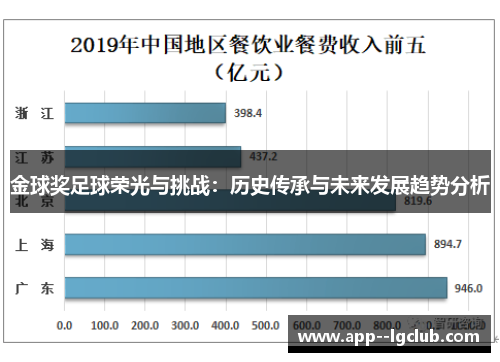金球奖足球荣光与挑战:历史传承与未来发展趋势分析 金球奖足球荣光与挑战:历史传承与未来发展趋势分析