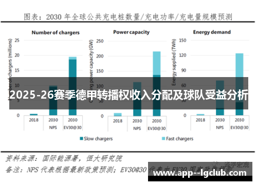 2025-26赛季德甲转播权收入分配及球队受益分析 2025-26赛季德甲转播权收入分配及球队受益分析