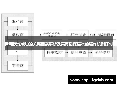 青训模式成功的关键因素解析及其背后深层次的运作机制探讨