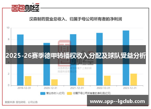 2025-26赛季德甲转播权收入分配及球队受益分析
