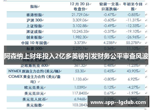 阿森纳上财年投入2亿多英镑引发财务公平审查风波
